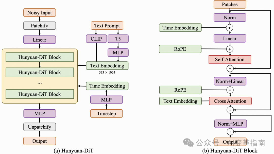 腾讯开源,中英文,图像生成AI模型:混元(HunyuanDiT ) 腾讯开源,中英文,图像生成AI模型:混元(HunyuanDiT )